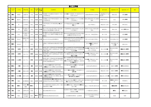 模具加工工艺流程标准