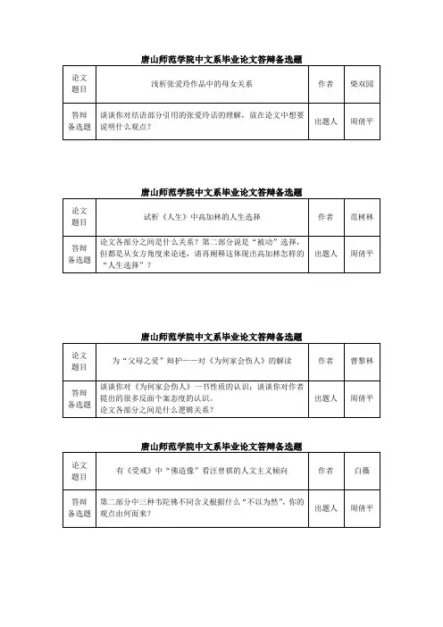 毕业论文答辩题集锦