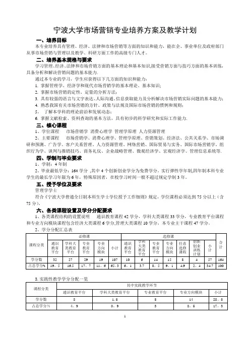 宁波大学市场营销专业培养方案及教学计划
