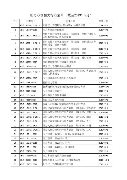 压力容器相关标准清单(截至2019年5月)