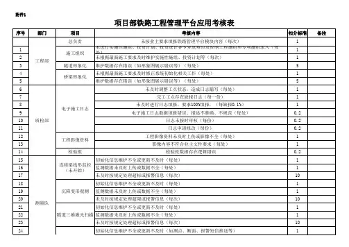 铁路工程管理平台应用考核表