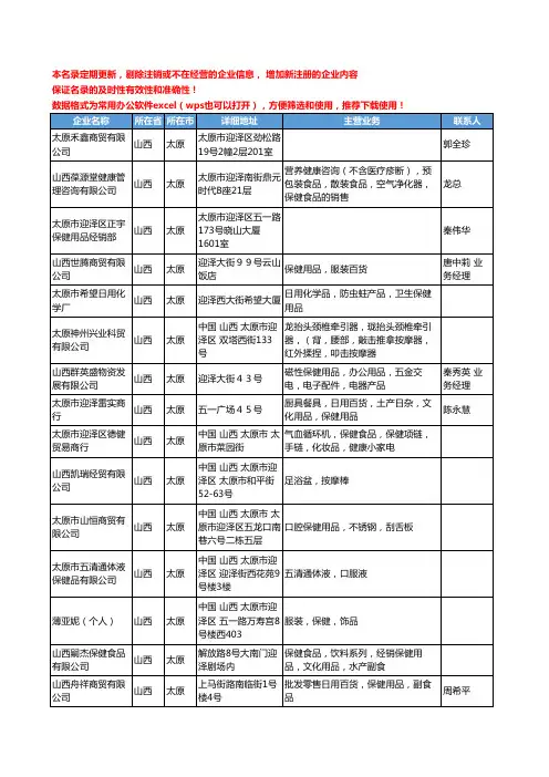 2020新版山西省保健用品工商企业公司名录名单黄页联系方式大全79家