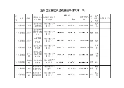 通州区禁养区内规模养殖场情况统计表