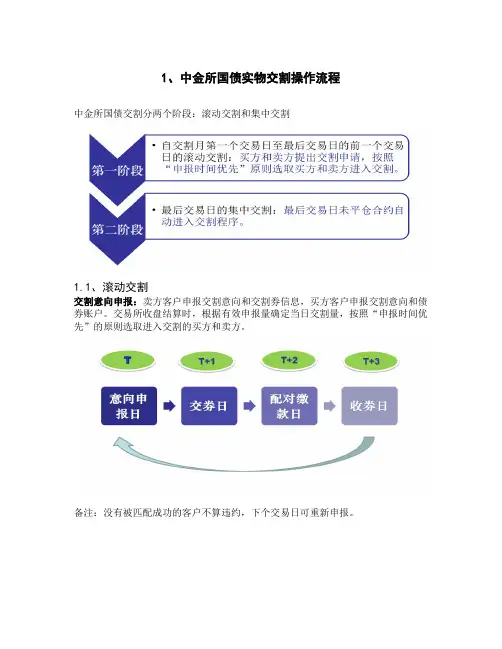 中金所国债实物交割操作流程