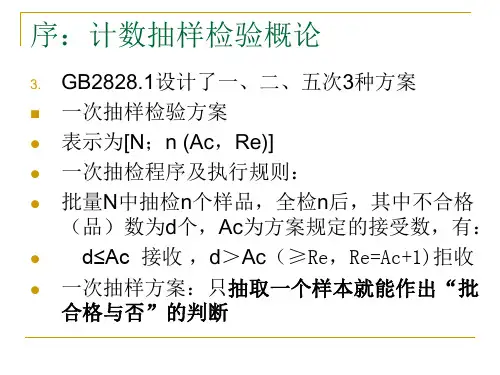 GBT2828.1计数抽样检验程序