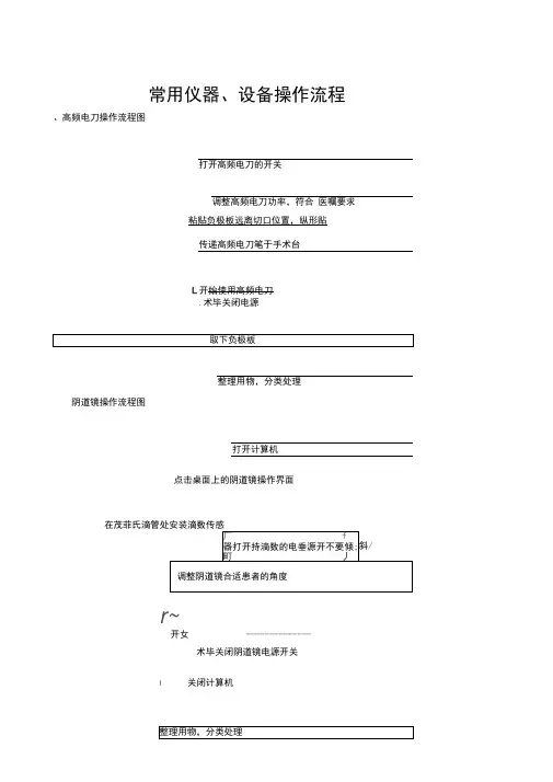 常用仪器、设备操作规程流程