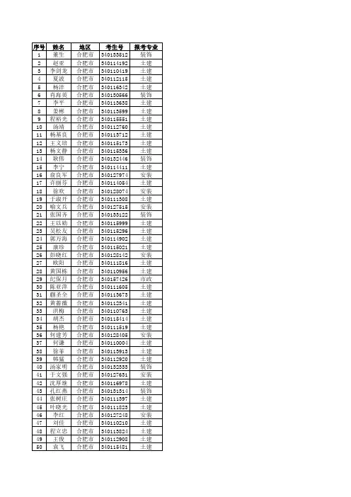 2012年安徽省“全国建设工程造价员”资格考试合格人员名单