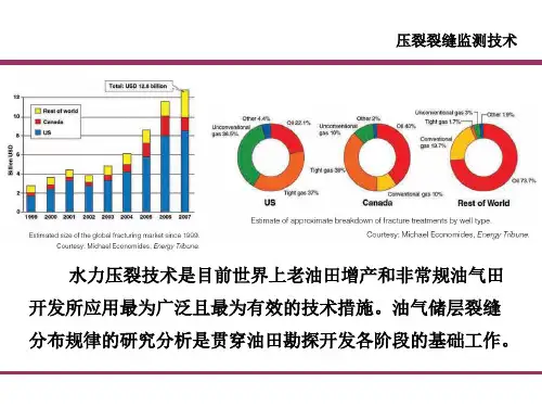 压裂裂缝监测技术