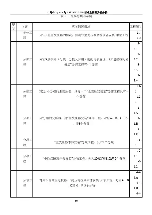 DLT 5161 2018电气装置安装工程质量检验及评定规程