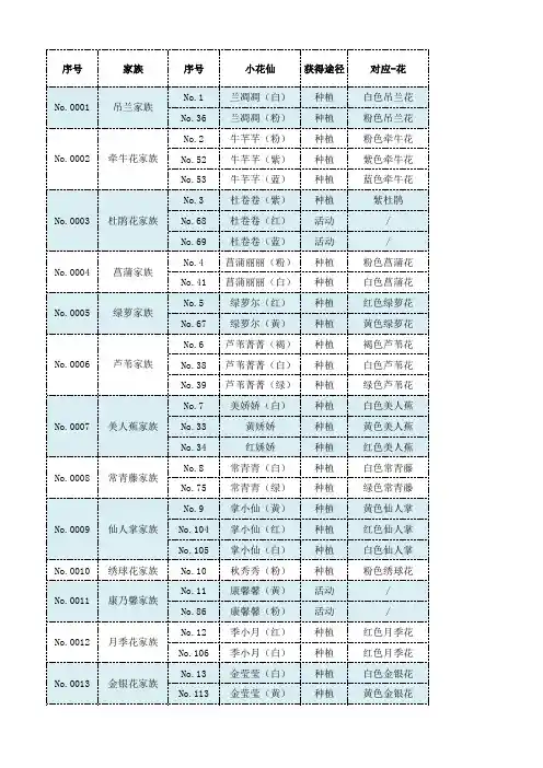 小花仙 花精灵汇总