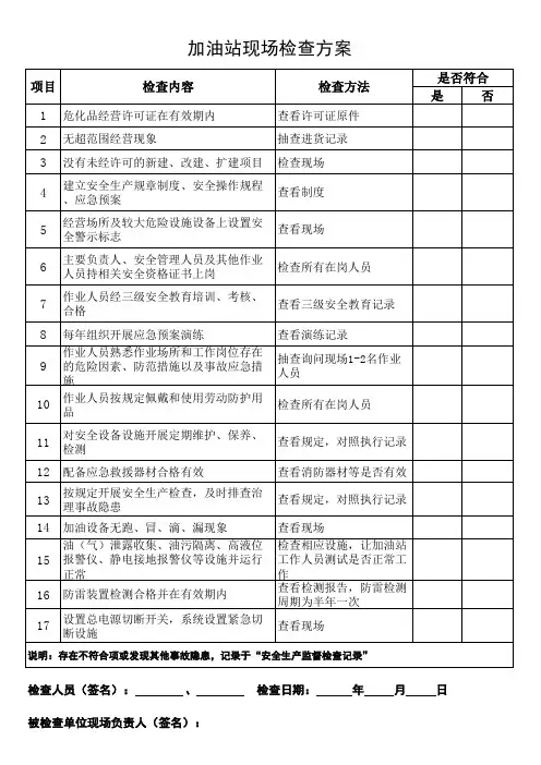 加油站安全生产现场检查表
