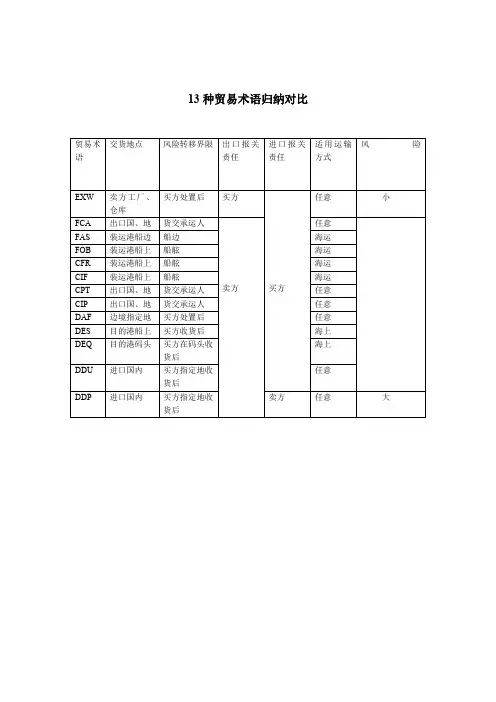(完整word版)13种贸易术语的比较归纳