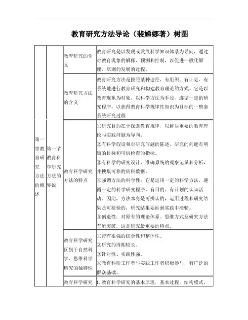 教育研究方法导论 裴娣娜