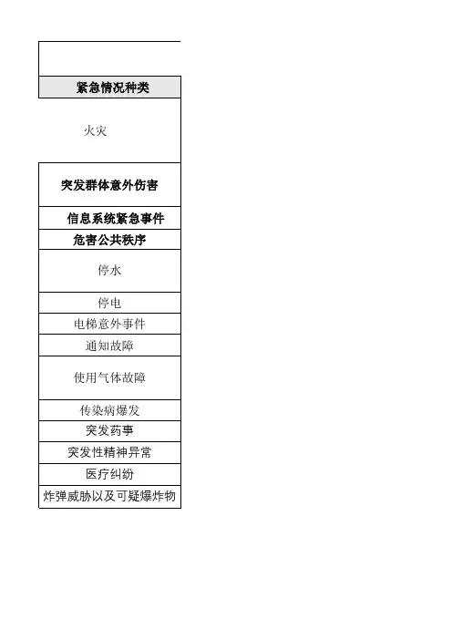 养老院应急处置流程图