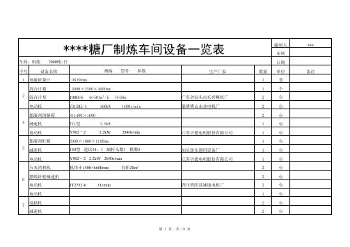 某糖厂制炼设备一览表