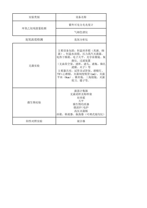 实验室用设备台账