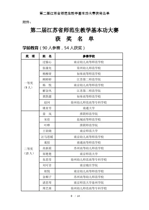 第二届江苏省师范生教学基本功大赛获奖名单
