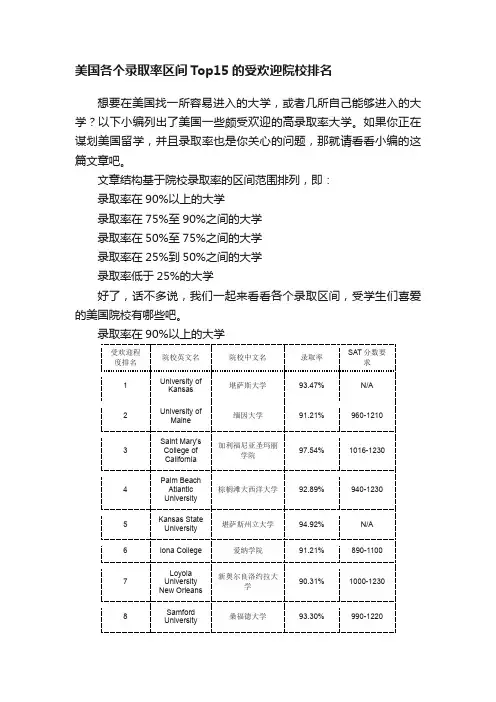美国各个录取率区间Top15的受欢迎院校排名