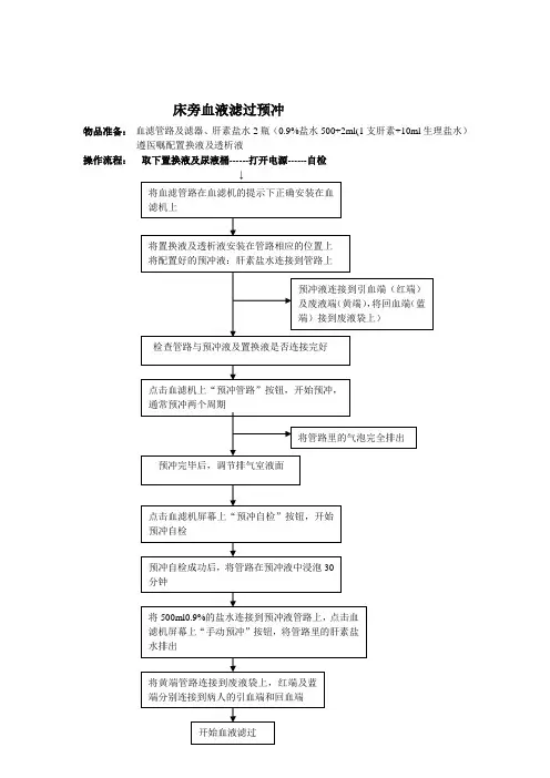 床旁血液滤过操作流程