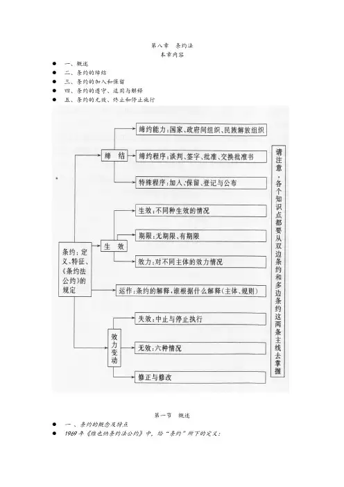 条约法知识点