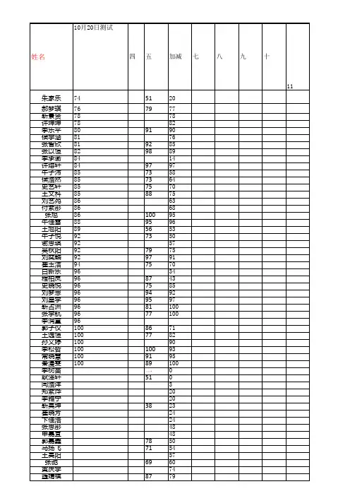 10班数学测试成绩登记表