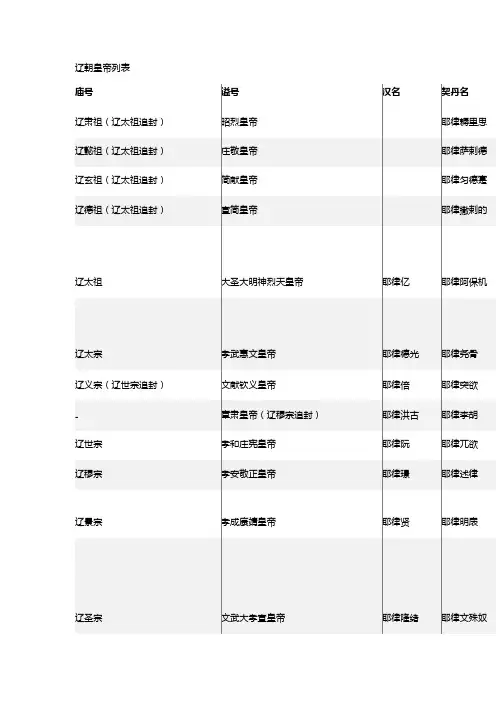 辽朝皇帝列表及简介
