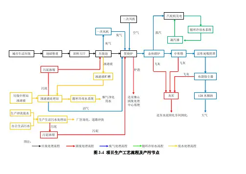 垃圾焚烧发电厂生产工艺流程及产污节点图,污水处理流程图