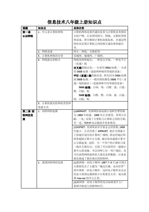 信息技术八年级上册知识