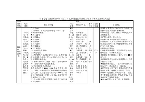 预先危险性分析