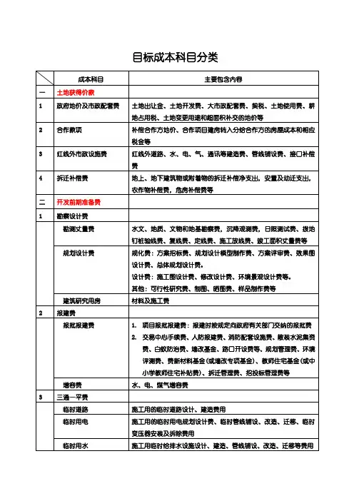 目标成本科目分类