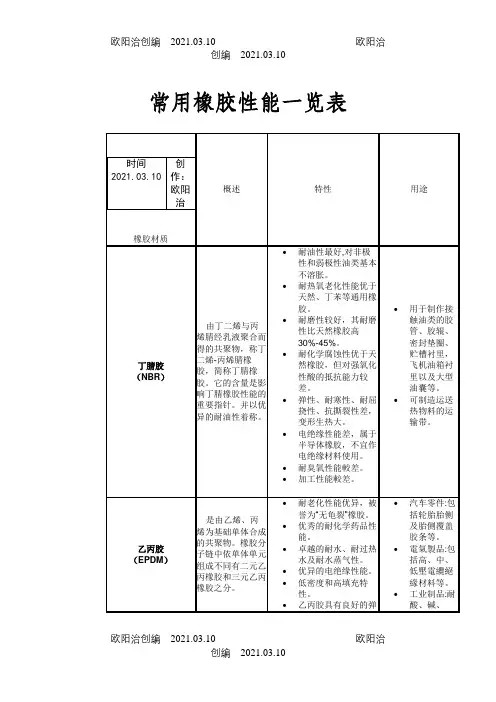 常用橡胶性能一览表之欧阳治创编
