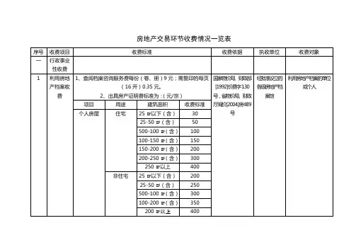 房地产交易环节收费一览表
