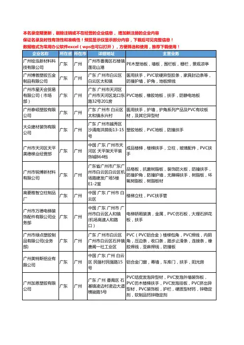 新版广东省广州PVC扶手工商企业公司商家名录名单联系方式大全31家