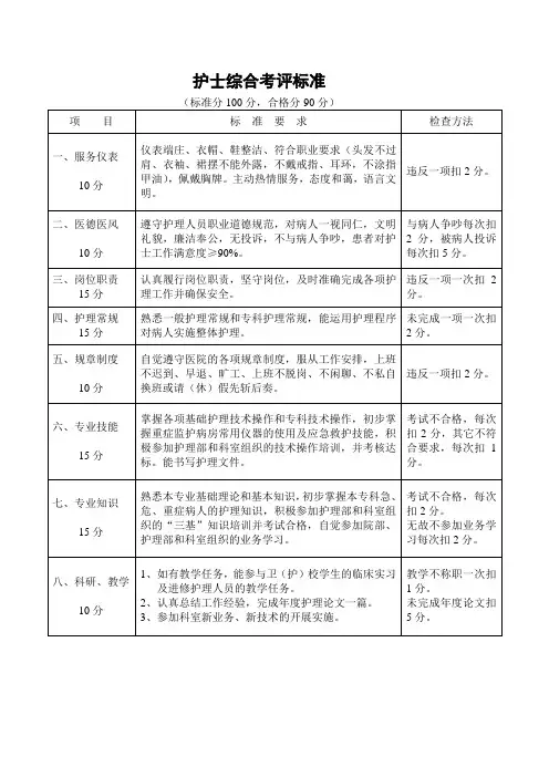 护士综合考评标准