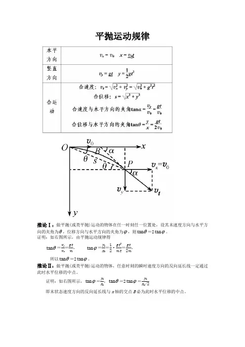 平抛运动讲解+习题