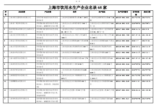 上海市饮用水生产企业名录68家