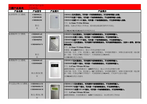 纽贝尔一卡通管理系统常用标准产品功能列表汇总(含图片)