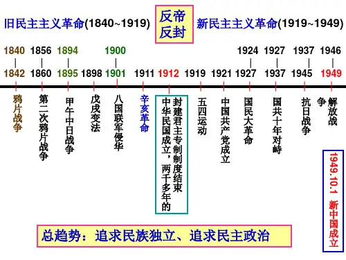 中国近代政治时间事件