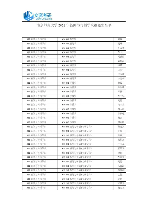 南京师范大学2016年新闻与传播学院推免生名单