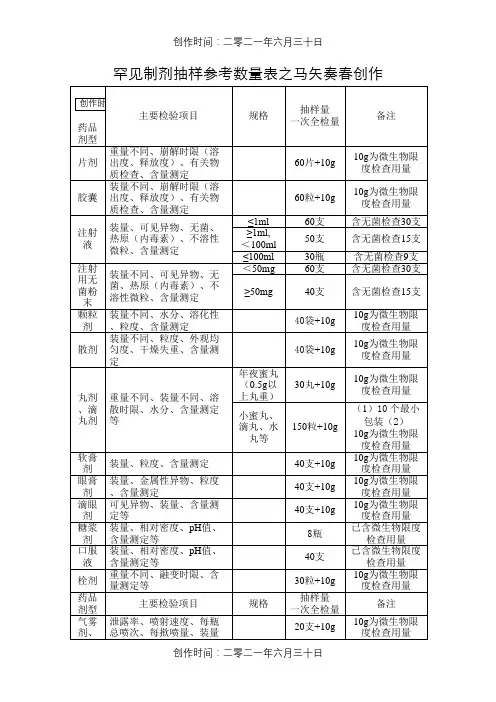 药品抽样参考数量