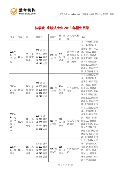 2015中国人民大学比较法考研 招生人数 参考书 报录比 复试分数线 考研真题 考研经验 招生简章