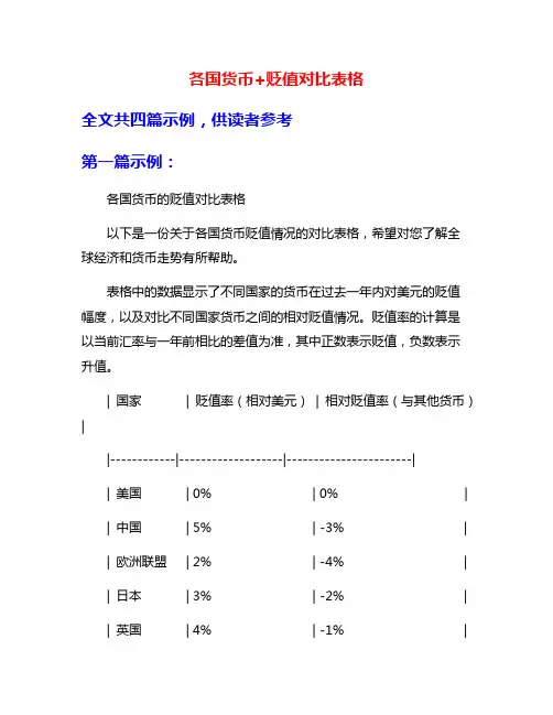 各国货币+贬值对比表格