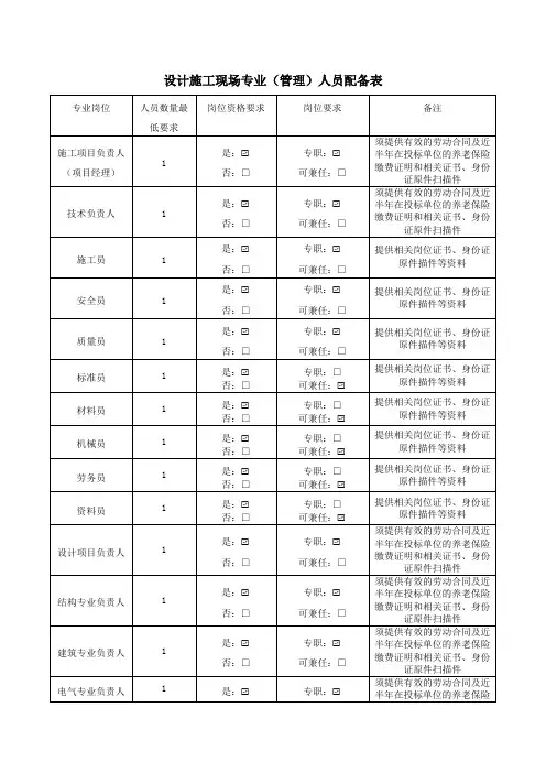 设计施工现场专业(管理)人员配备表