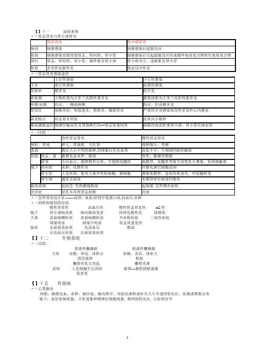 病理复习图表
