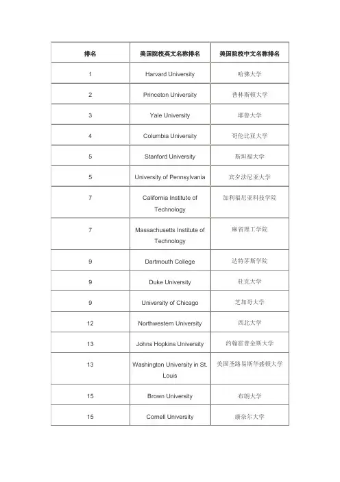 2011UNEWS美国大学排名以及材料排名