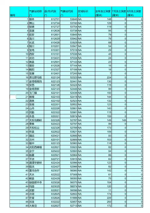 全国冻土深度