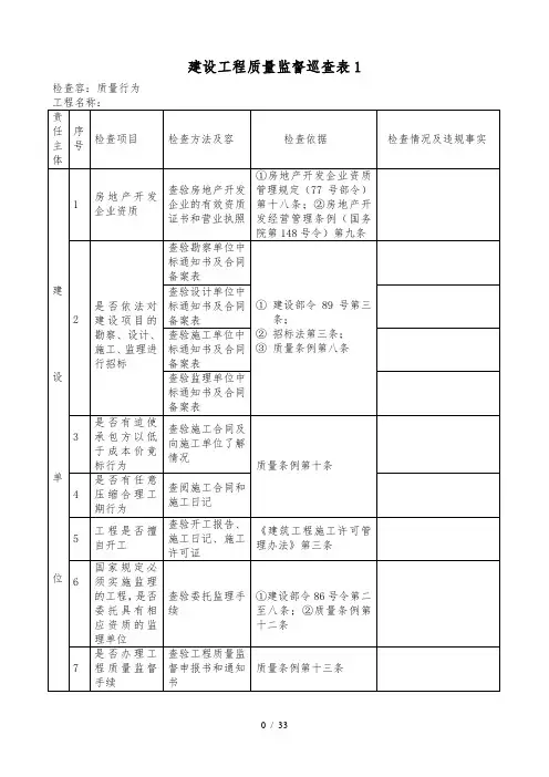 建设工程质量监督巡查表