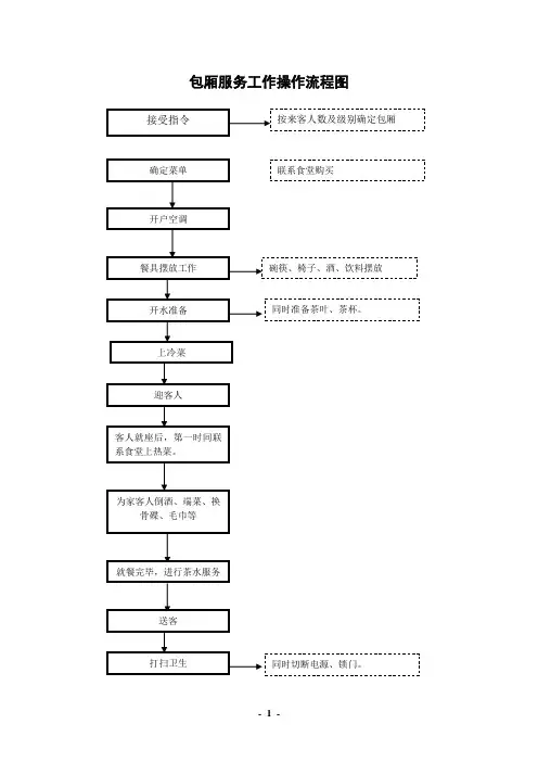 集团包厢服务工作操作流程图