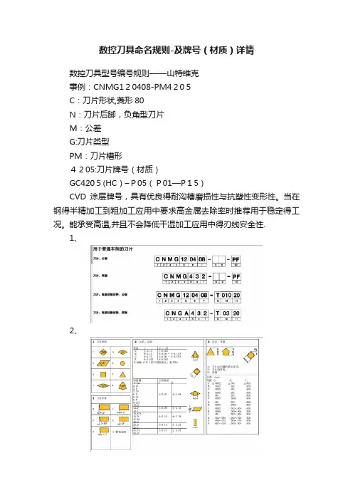 数控刀具命名规则-及牌号（材质）详情