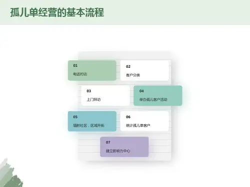孤儿单经营的流程